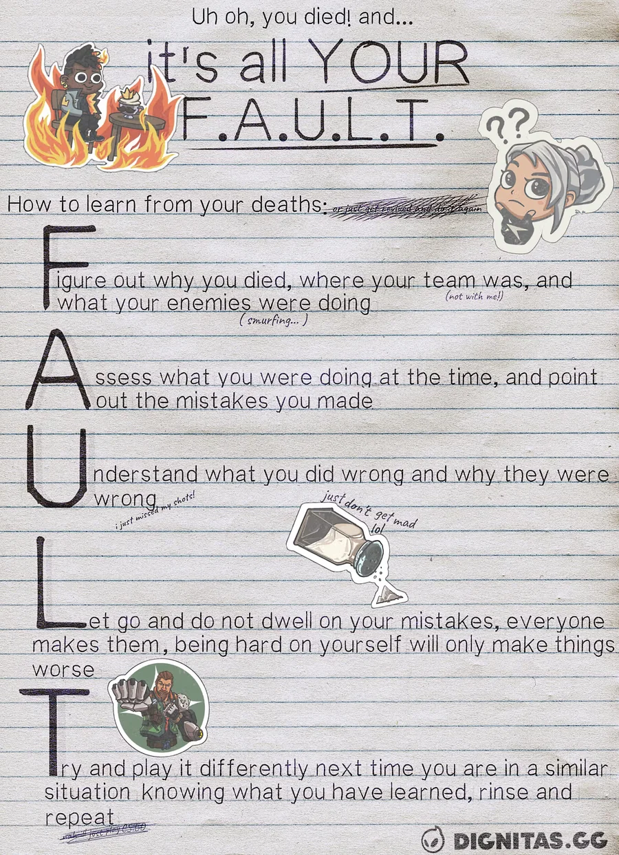 F.A.U.L.T. graphic drawn on notebook paper with game character stickers, explaining how to learn from your deaths