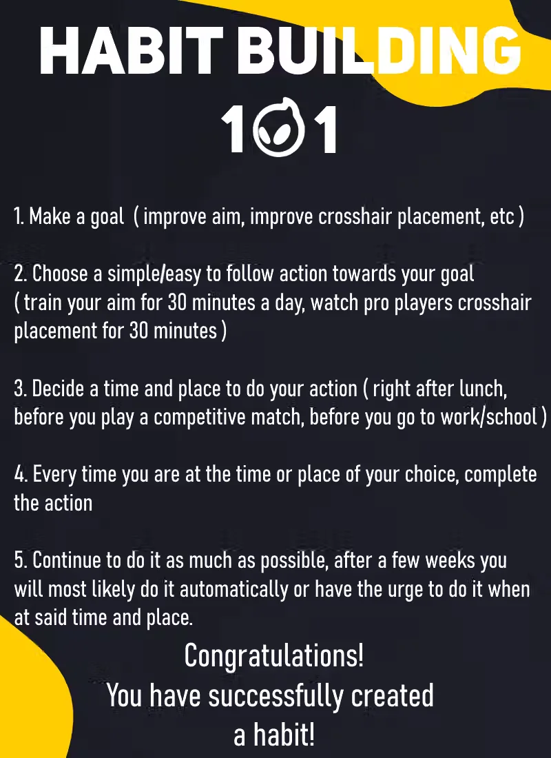 Habit Building 101 graphic: five numbered steps in Dignitas yellow and black
